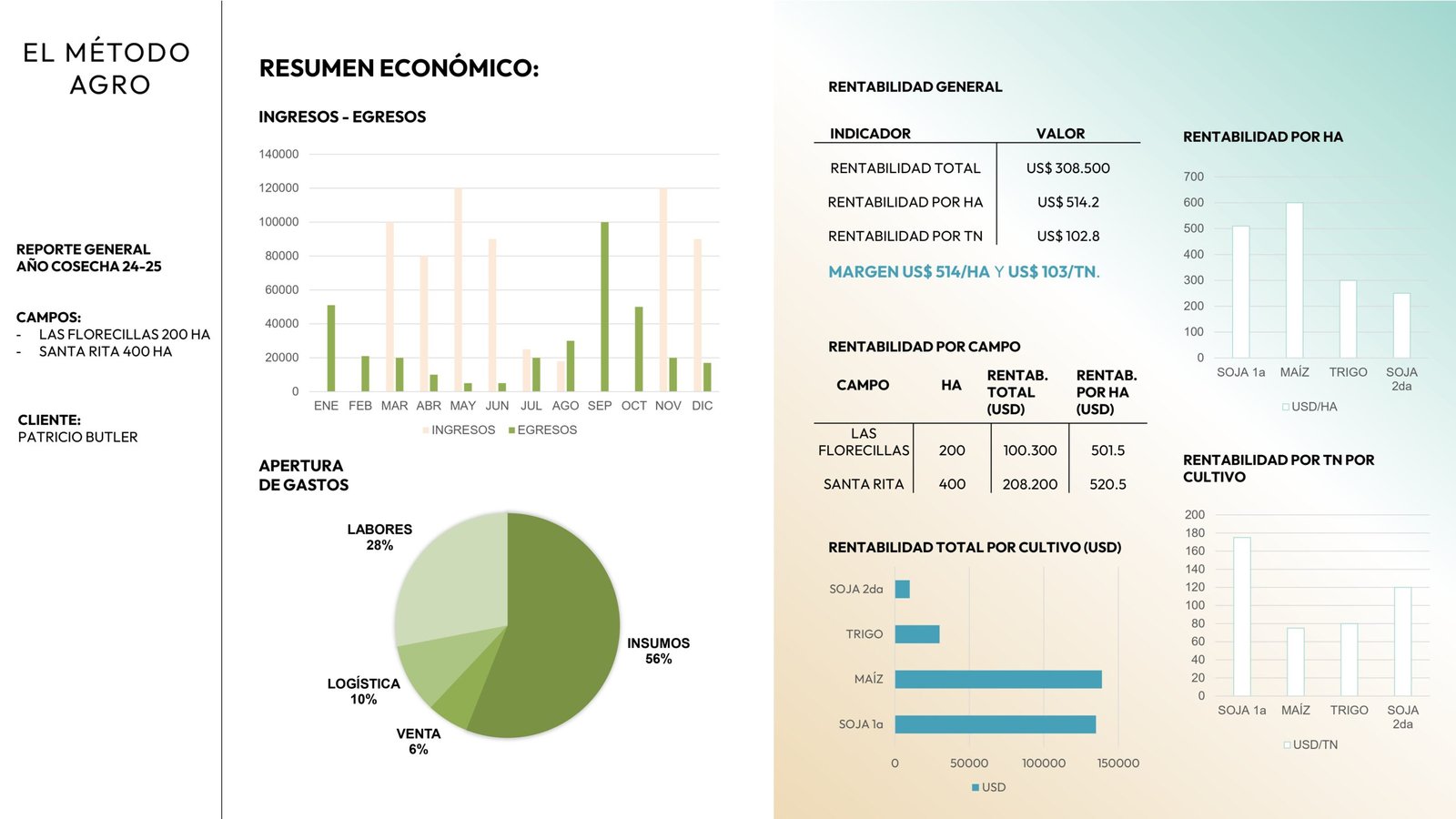 EL METODO AGRO_Pitch_pages-to-jpg-0009