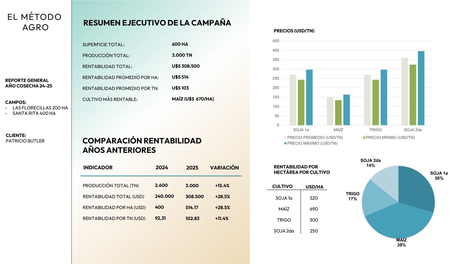 EL METODO AGRO_Pitch_pages-to-jpg-0010